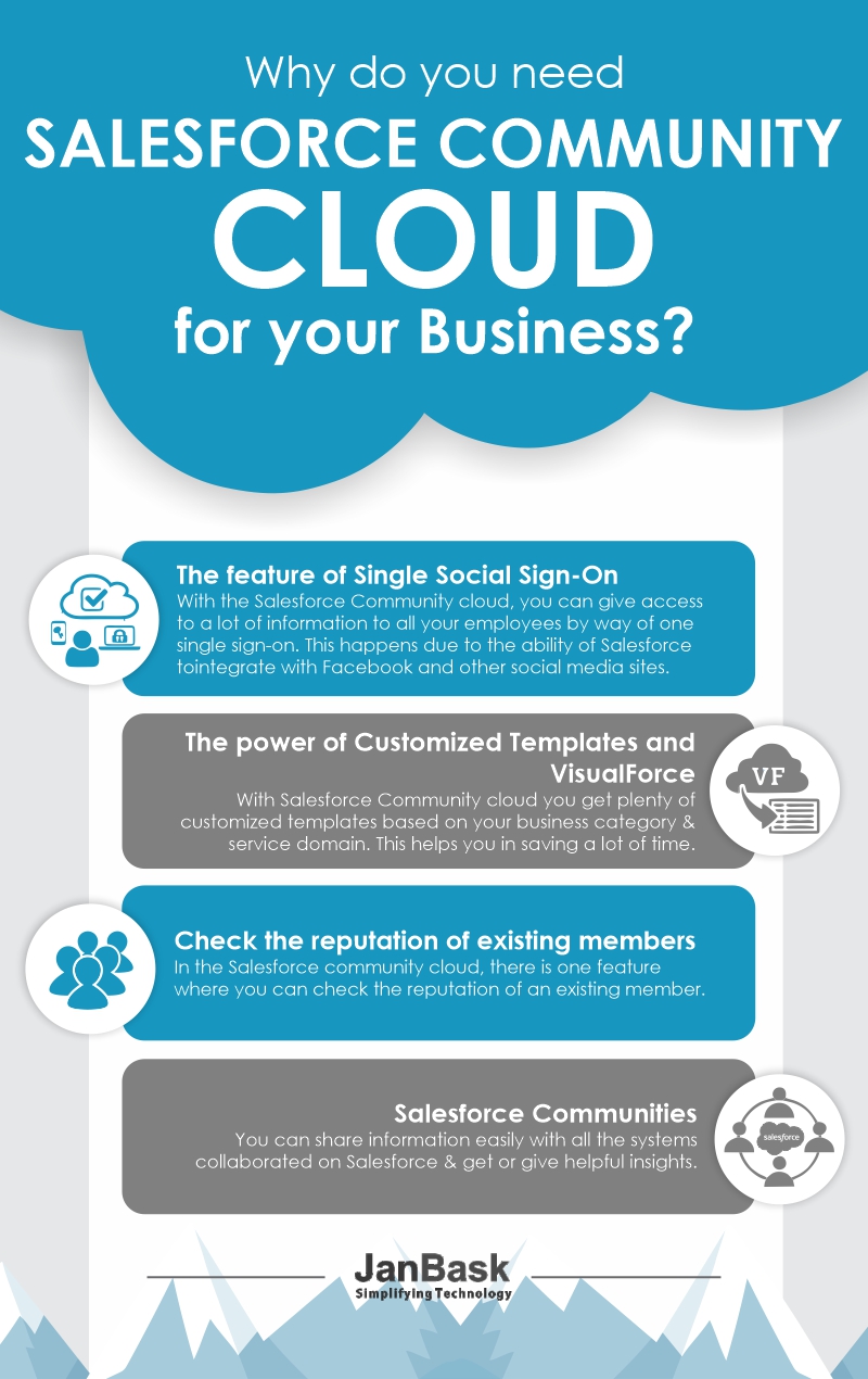 Infographic Why do You Need Salesforce Community Cloud for Your Business?