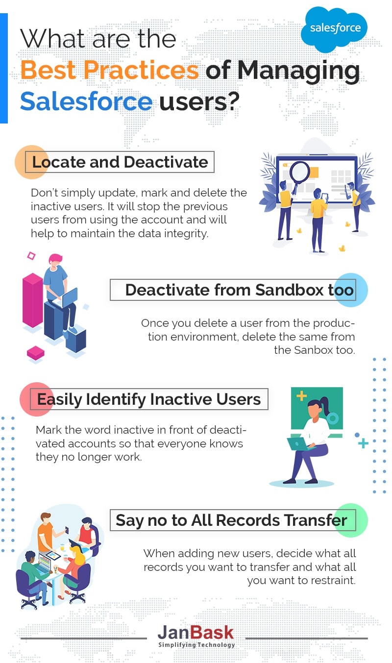 Infographic What are the Best Practices of Managing Salesforce Users?