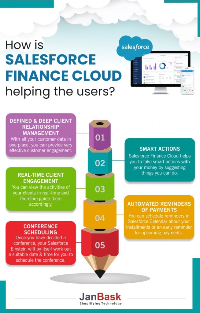 What are the Benefits of Salesforce Financial Service Cloud?