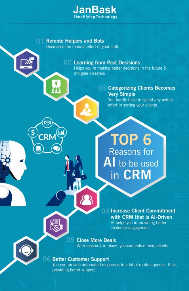 Why Your CRM Needs Artificial Intelligence?| JanBask